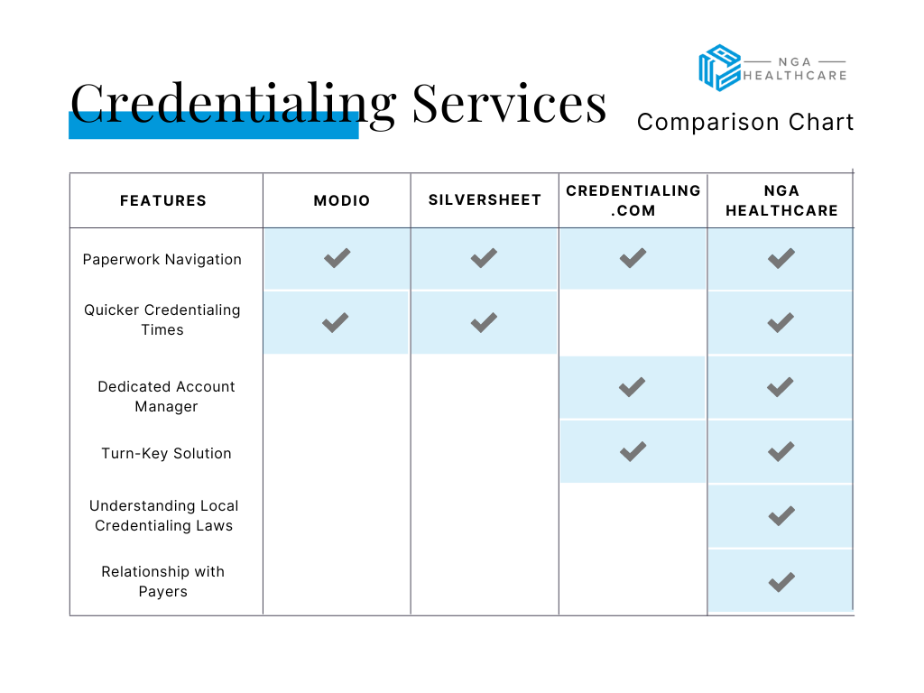 Credentialing services comparison chart 